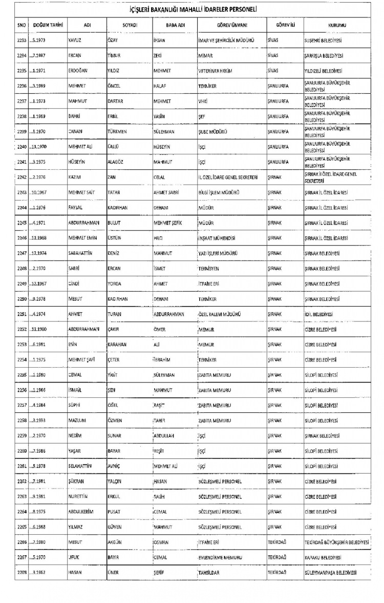 Kamudan ihraç edilenlerin isimleri - 243
