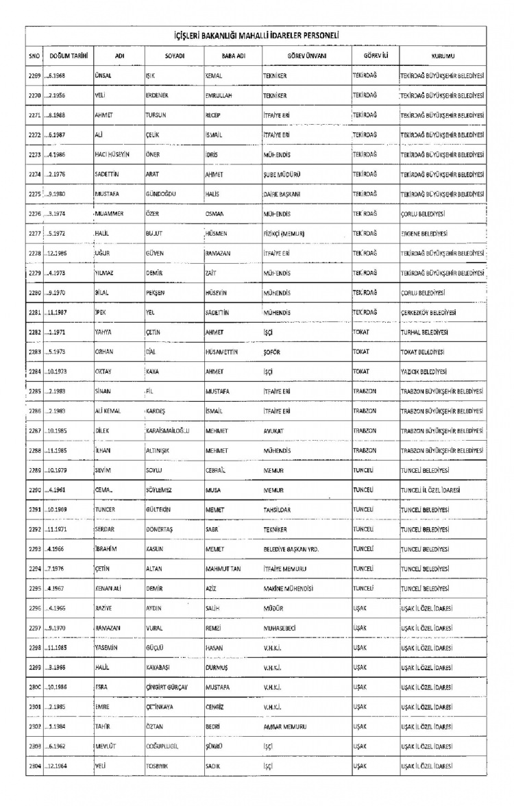 Kamudan ihraç edilenlerin isimleri - 279