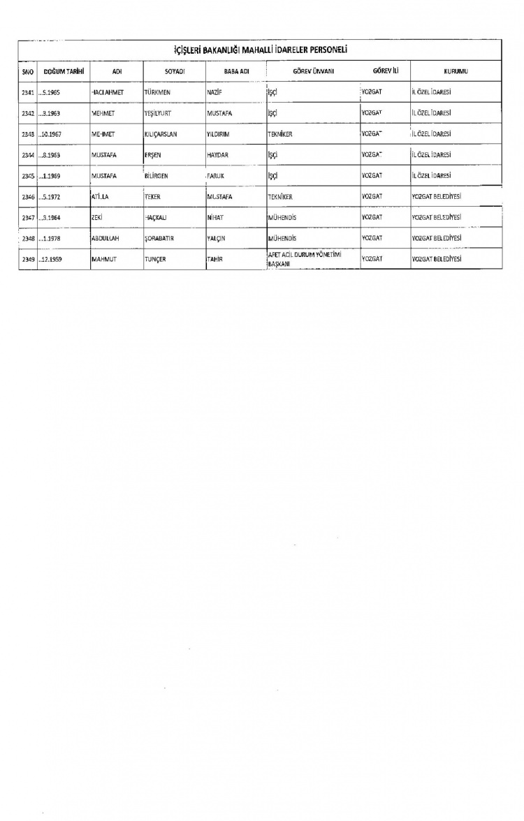 Kamudan ihraç edilenlerin isimleri - 197