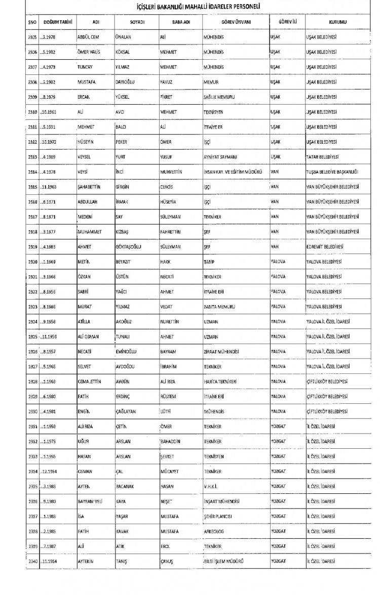 Kamudan ihraç edilenlerin isimleri - 211
