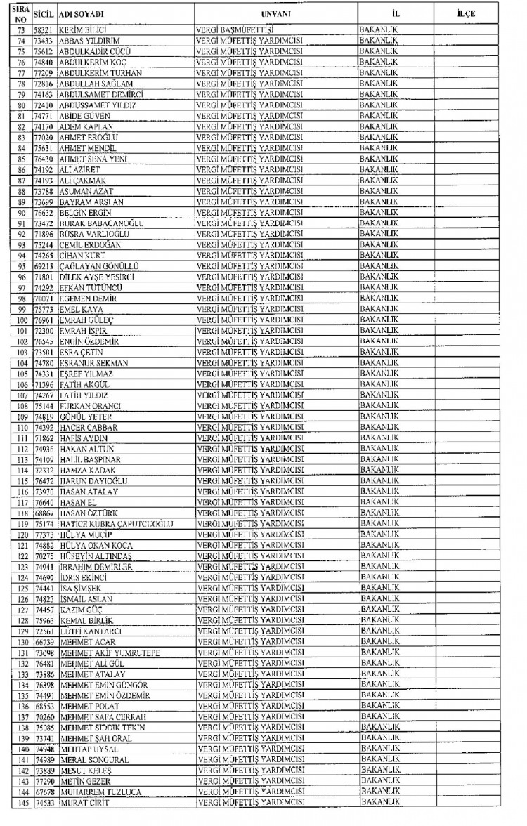 Kamudan ihraç edilenlerin isimleri - 286