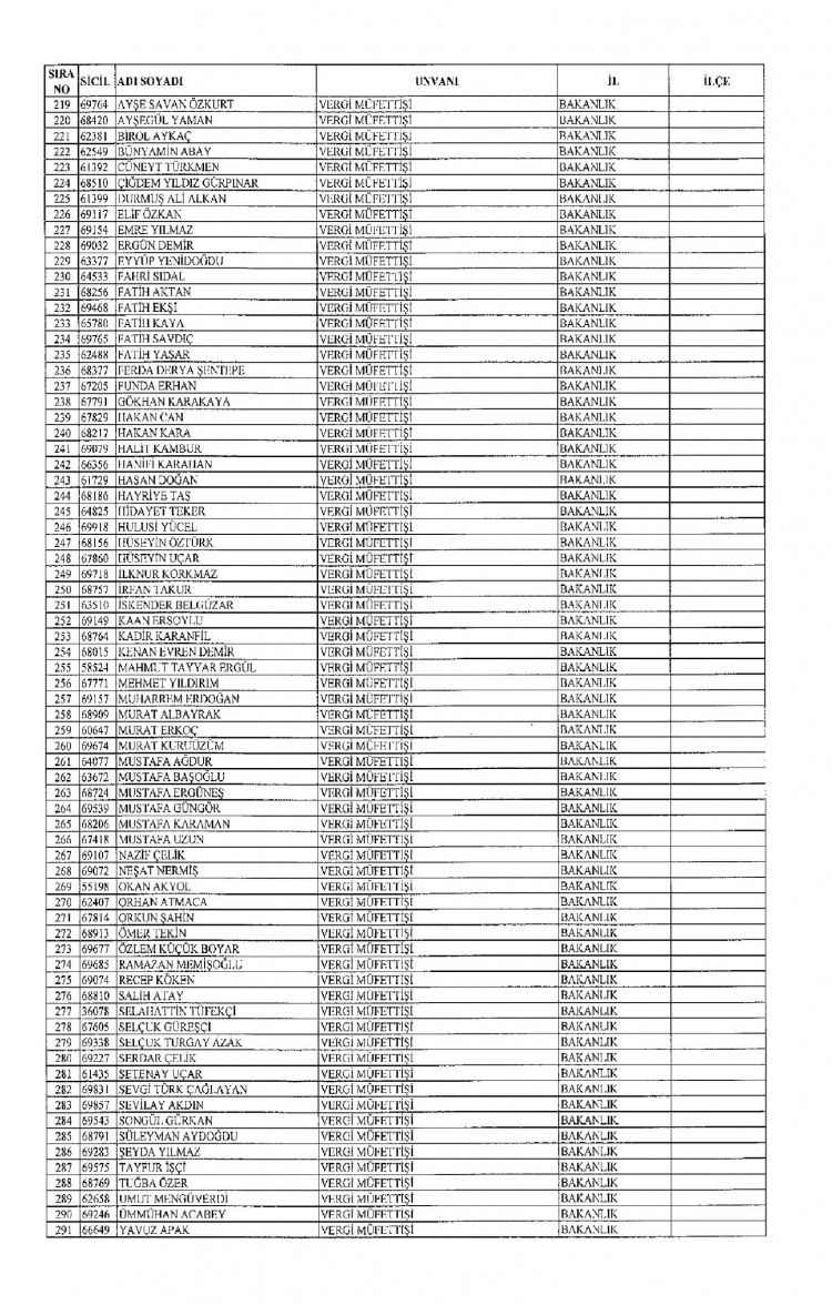 Kamudan ihraç edilenlerin isimleri - 297