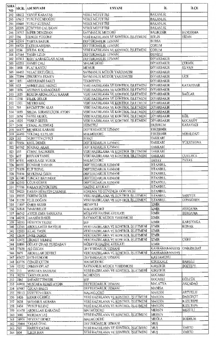 Kamudan ihraç edilenlerin isimleri - 281