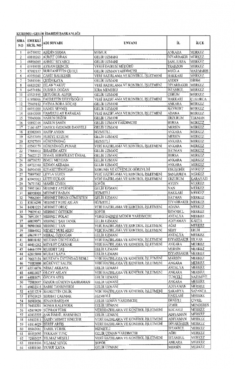 Kamudan ihraç edilenlerin isimleri - 290