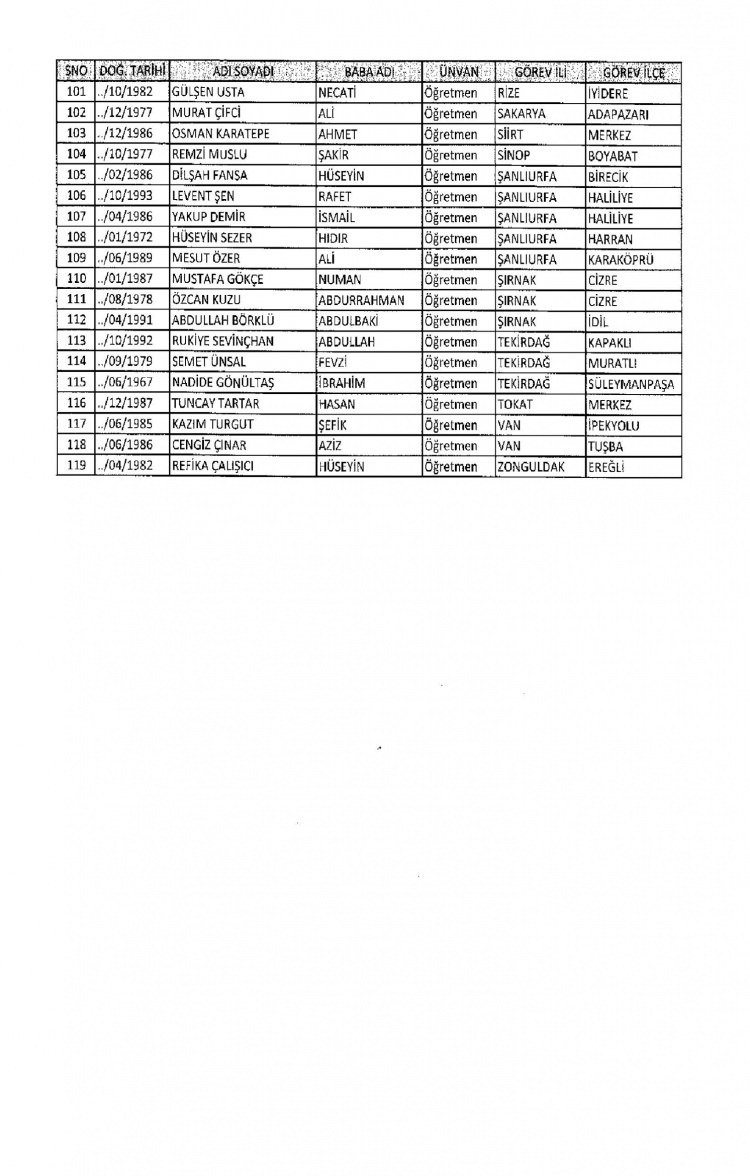 Kamudan ihraç edilenlerin isimleri - 285