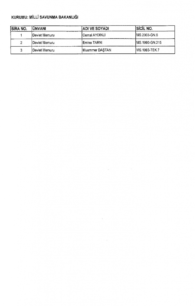 Kamudan ihraç edilenlerin isimleri - 300