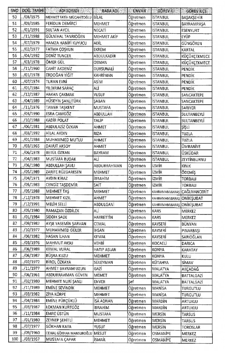 Kamudan ihraç edilenlerin isimleri - 309