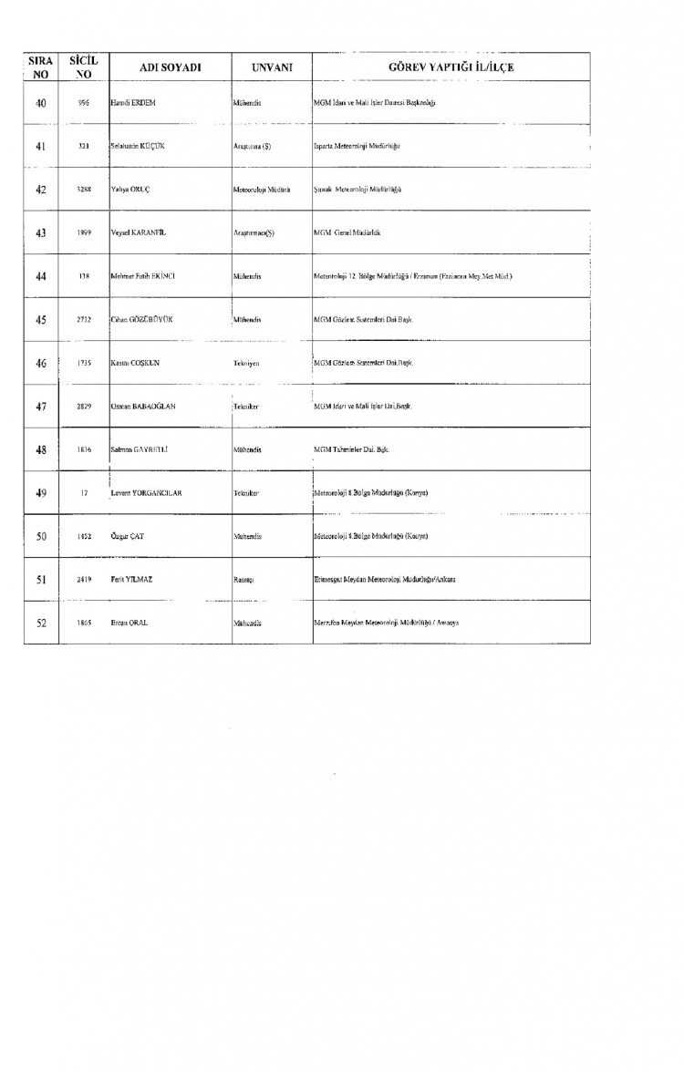 Kamudan ihraç edilenlerin isimleri - 291