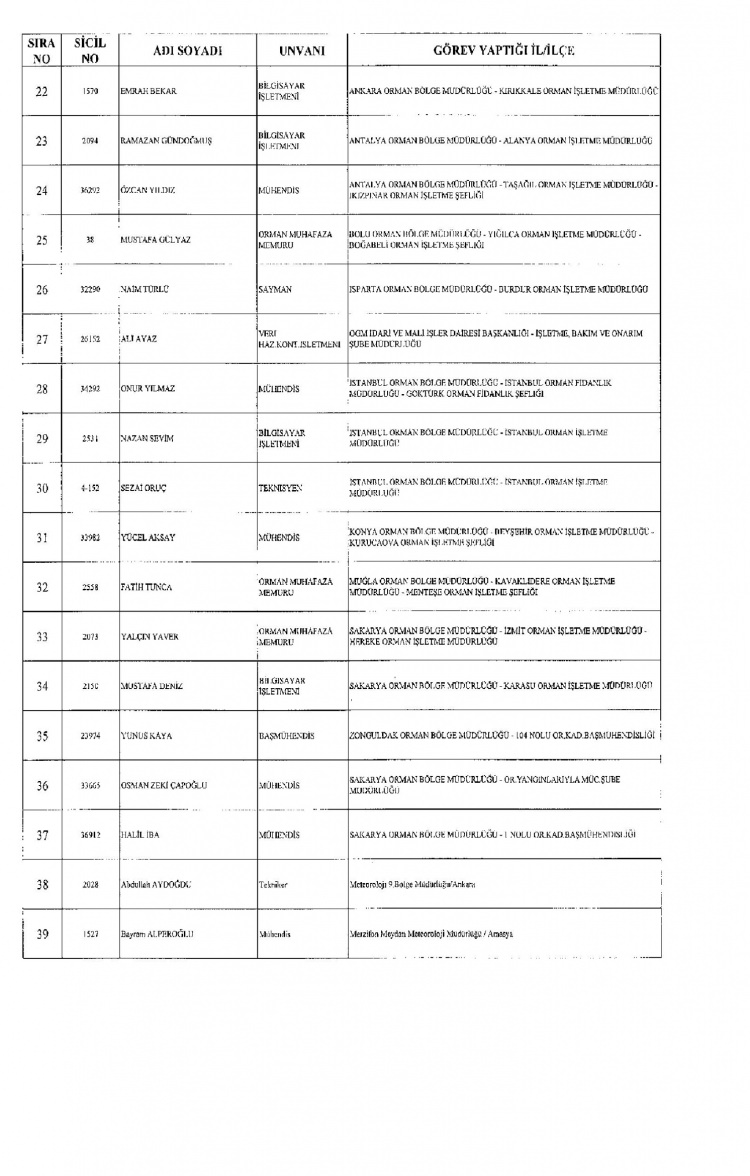 Kamudan ihraç edilenlerin isimleri - 305