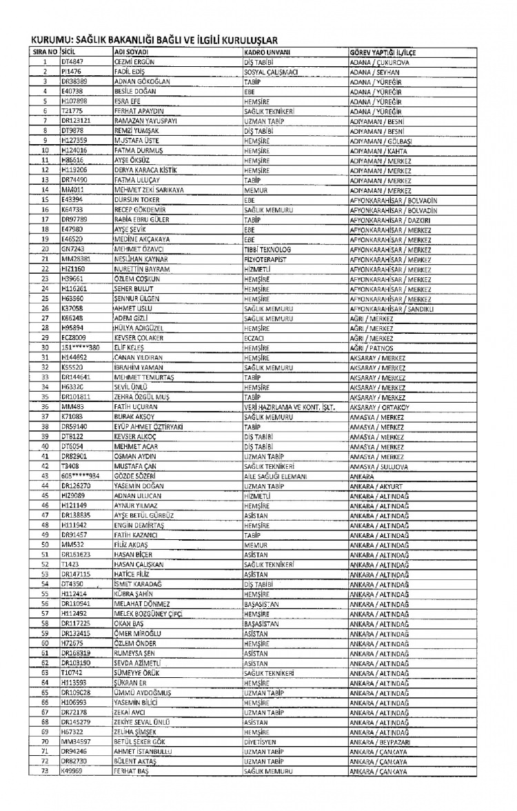 Kamudan ihraç edilenlerin isimleri - 302