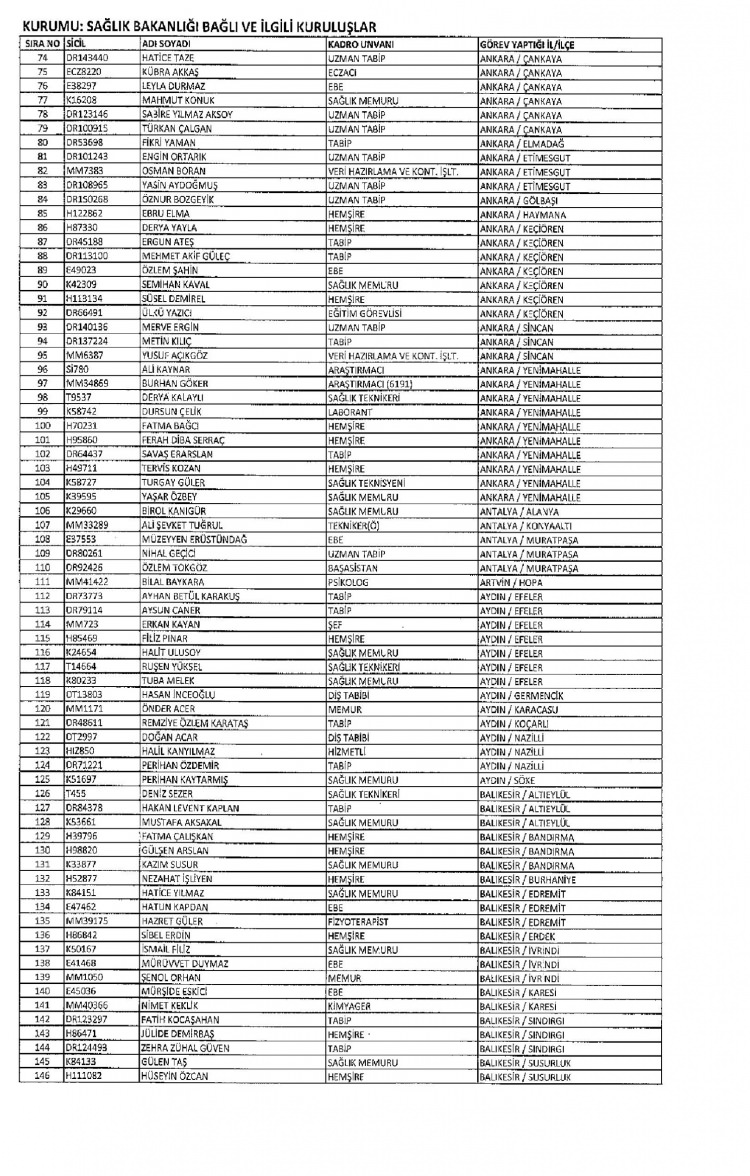 Kamudan ihraç edilenlerin isimleri - 293