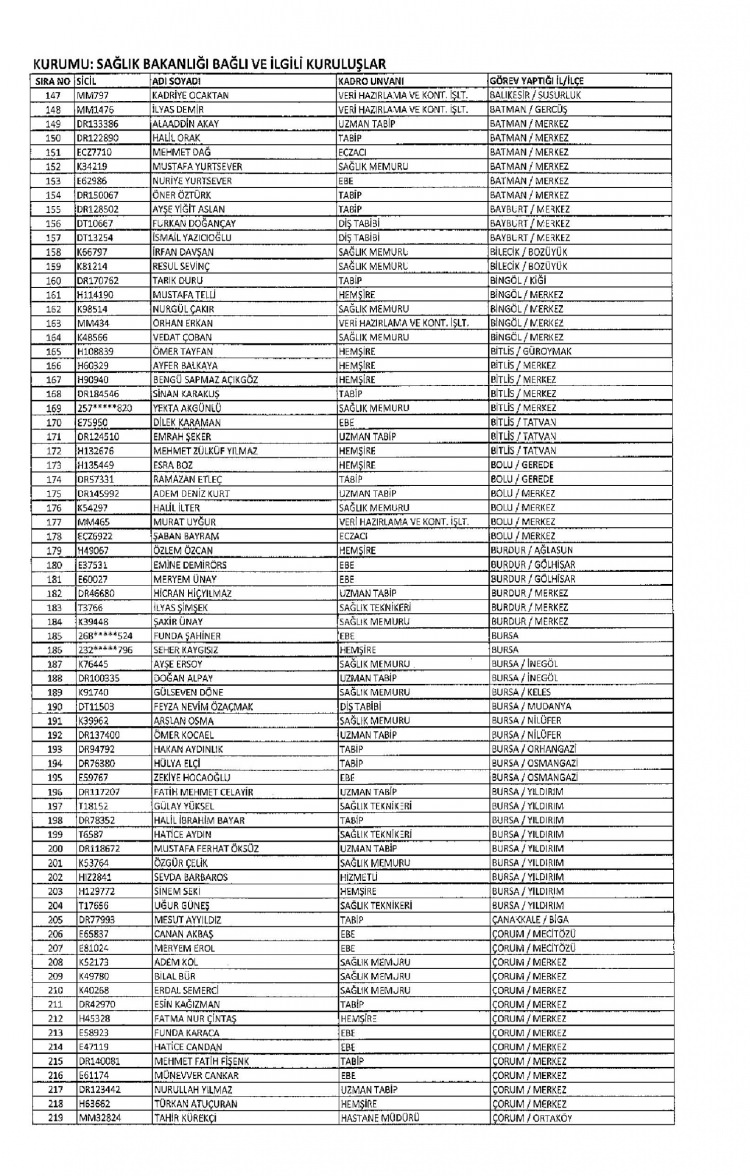 Kamudan ihraç edilenlerin isimleri - 284