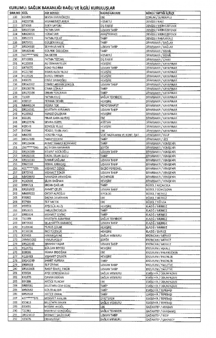 Kamudan ihraç edilenlerin isimleri - 296