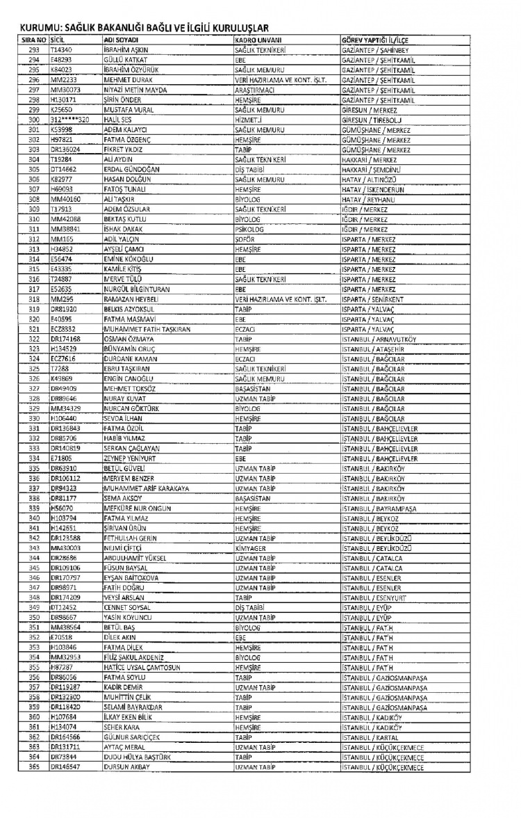 Kamudan ihraç edilenlerin isimleri - 282