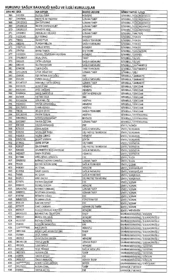Kamudan ihraç edilenlerin isimleri - 292