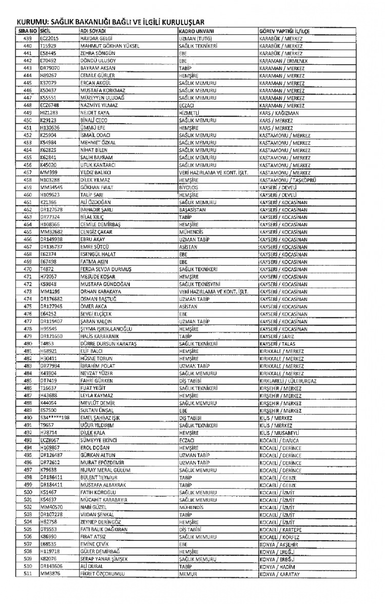 Kamudan ihraç edilenlerin isimleri - 310
