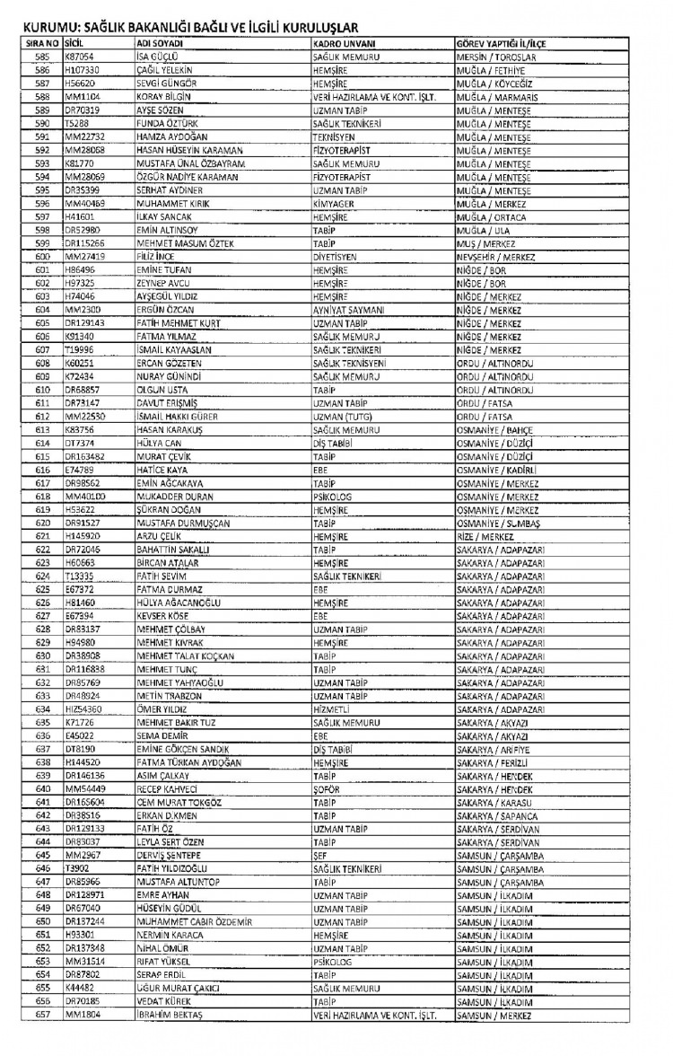 Kamudan ihraç edilenlerin isimleri - 289