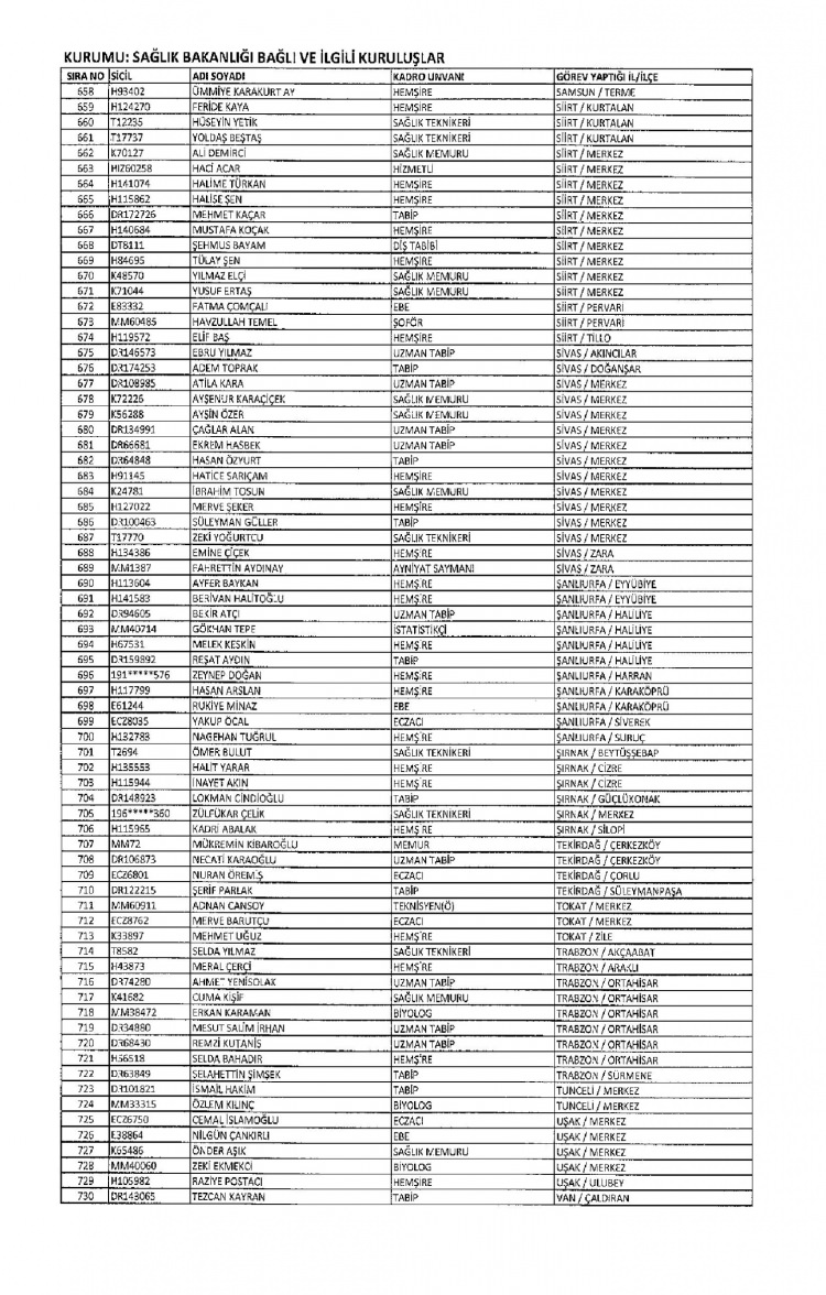 Kamudan ihraç edilenlerin isimleri - 294