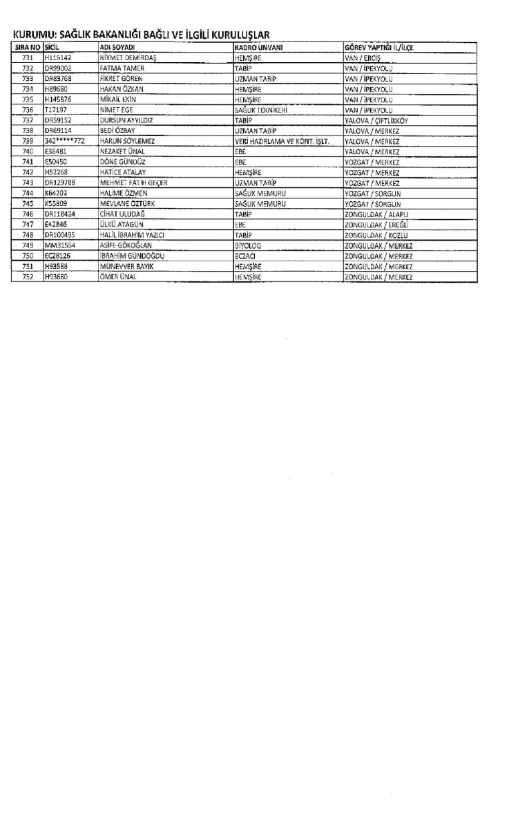 Kamudan ihraç edilenlerin isimleri - 306