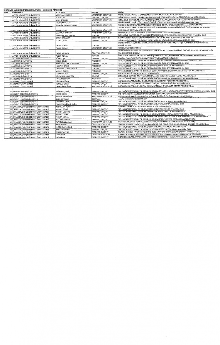 Kamudan ihraç edilenlerin isimleri - 283