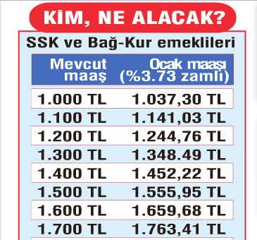 Emeklinin zam hesabı şekillenmeye başladı - 11