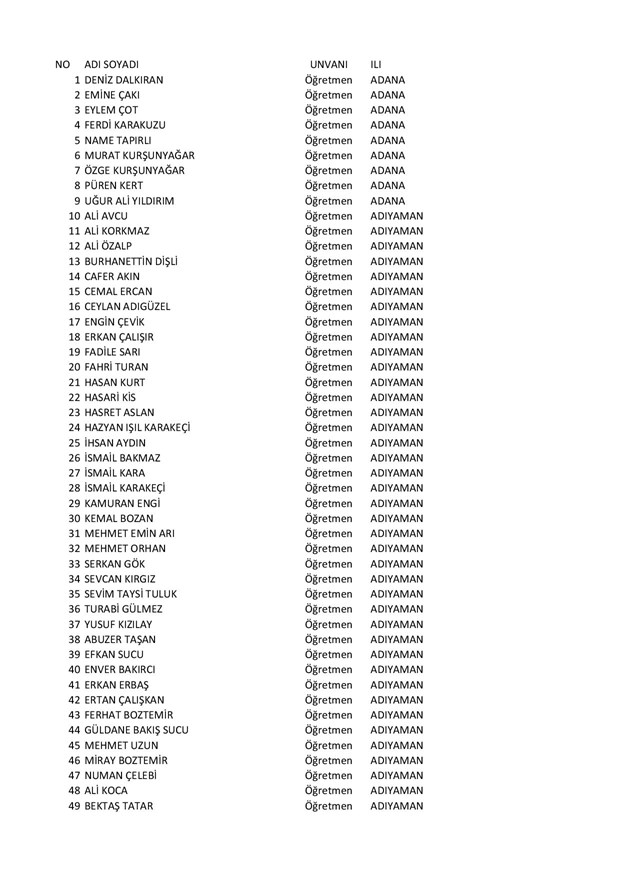 Göreve iade edilen öğretmenlerin tam listesi - 1
