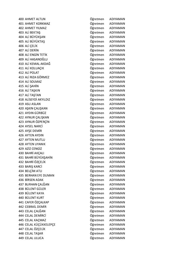 Göreve iade edilen öğretmenlerin tam listesi - 9