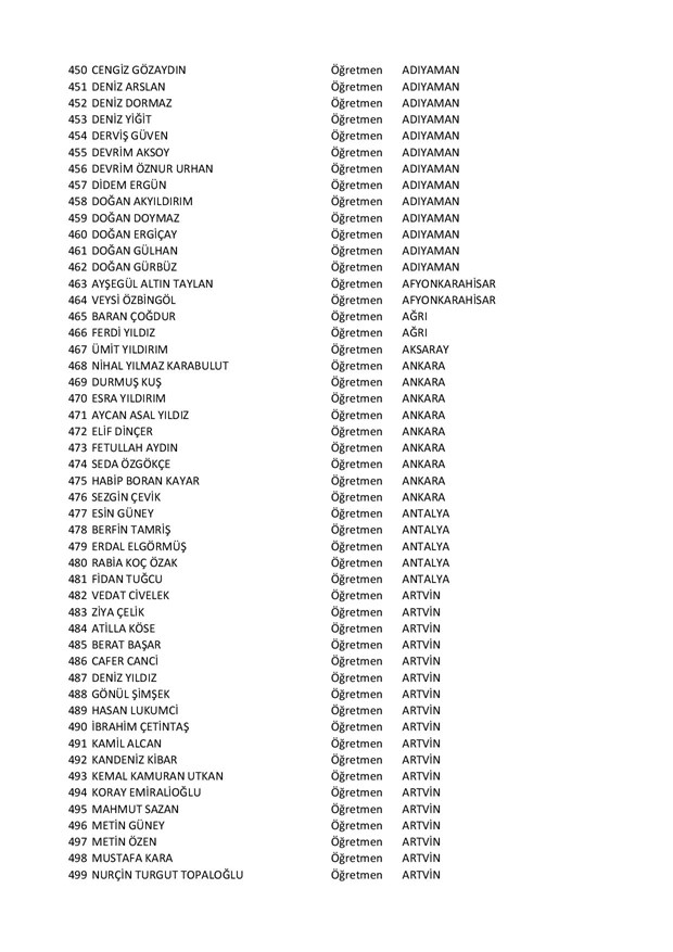 Göreve iade edilen öğretmenlerin tam listesi - 10