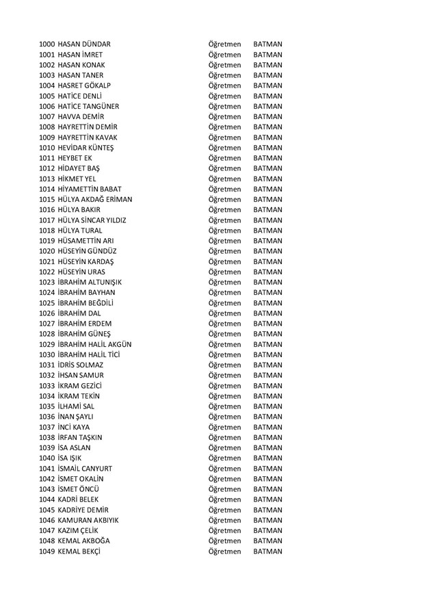 Göreve iade edilen öğretmenlerin tam listesi - 21