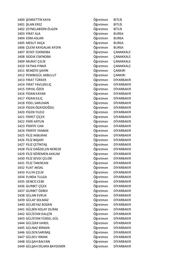 Göreve iade edilen öğretmenlerin tam listesi - 30