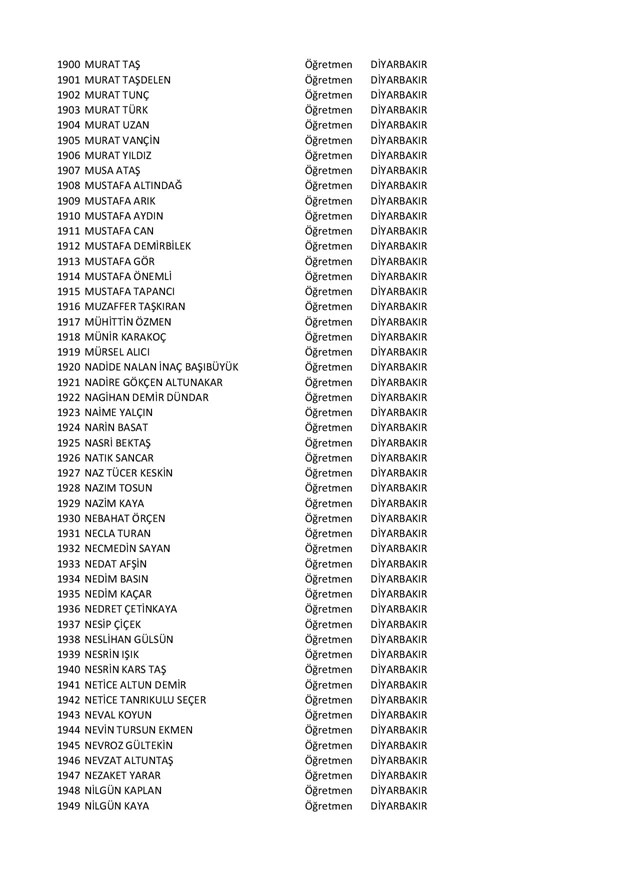 Göreve iade edilen öğretmenlerin tam listesi - 40