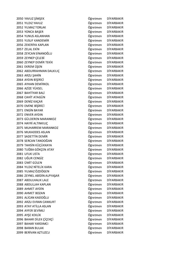 Göreve iade edilen öğretmenlerin tam listesi - 43