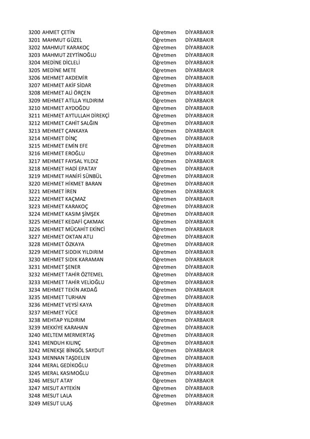 Göreve iade edilen öğretmenlerin tam listesi - 66