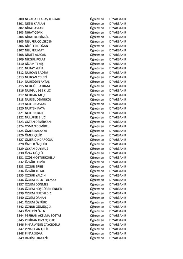 Göreve iade edilen öğretmenlerin tam listesi - 68