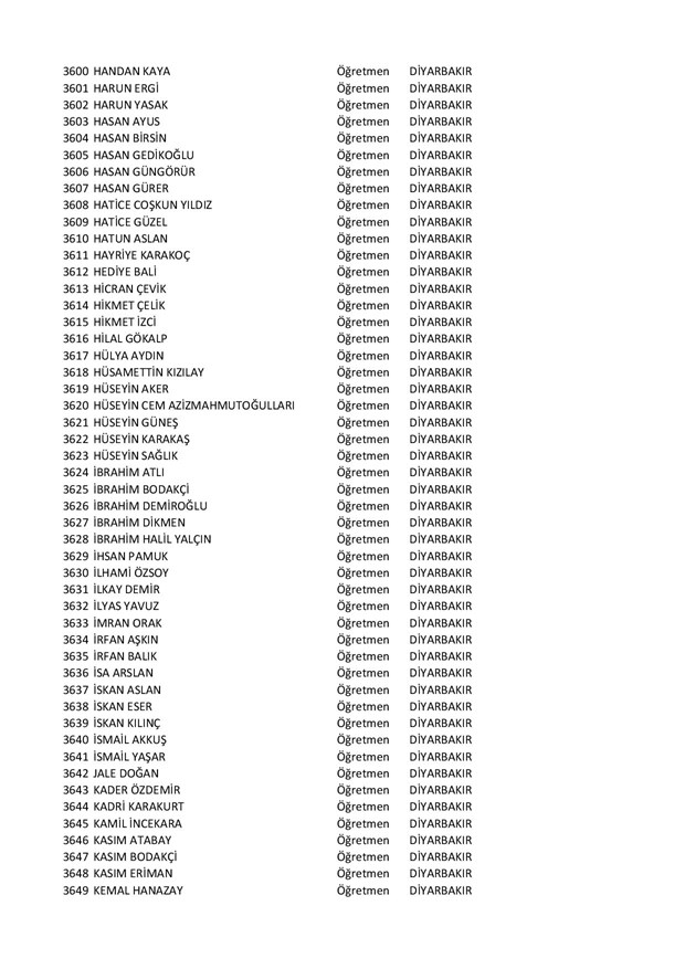 Göreve iade edilen öğretmenlerin tam listesi - 74