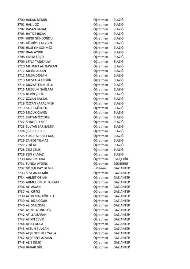 Göreve iade edilen öğretmenlerin tam listesi - 76