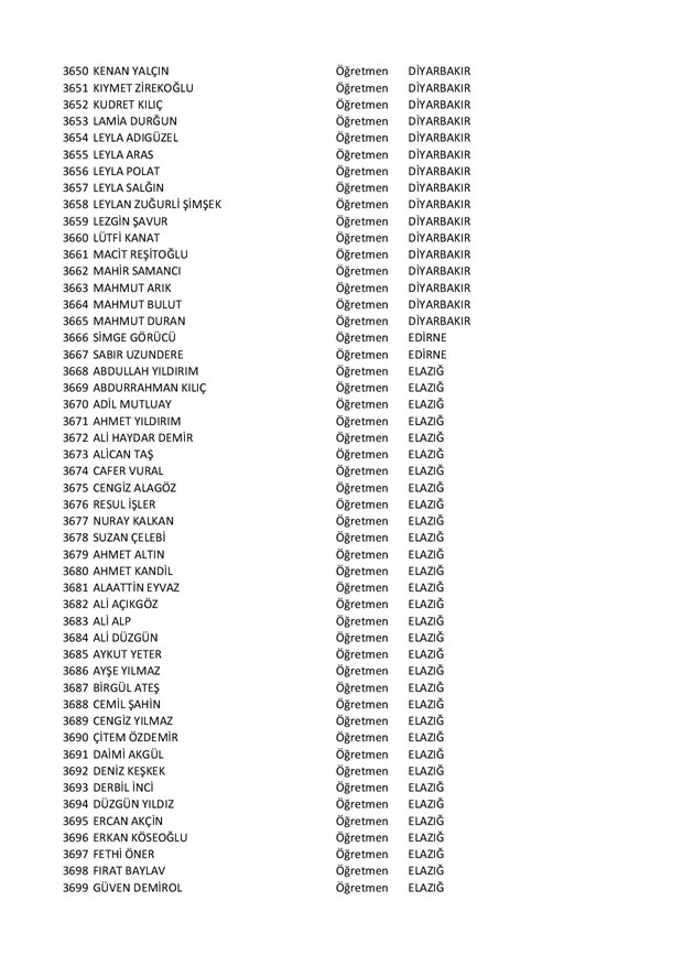 Göreve iade edilen öğretmenlerin tam listesi - 75
