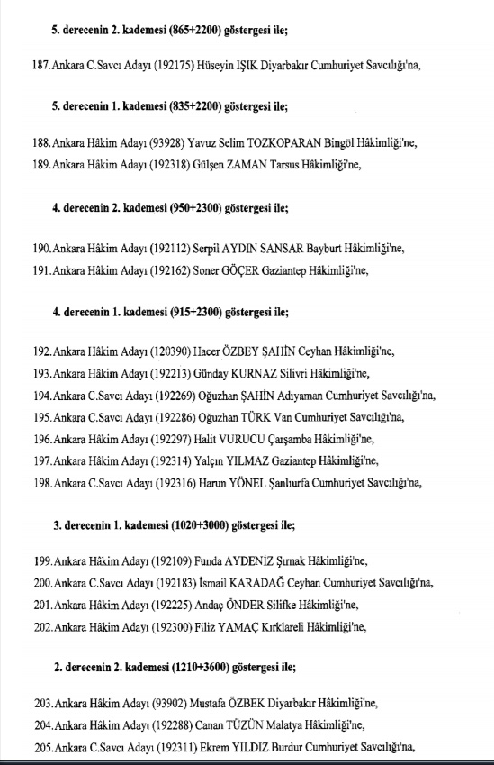 Hakim ve savcıların atama listesi (29 Kasım 2016) - 7