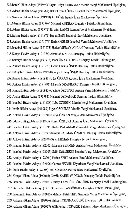 Hakim ve savcıların atama listesi (29 Kasım 2016) - 16