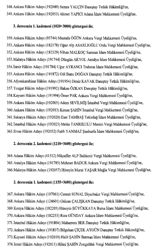 Hakim ve savcıların atama listesi (29 Kasım 2016) - 21