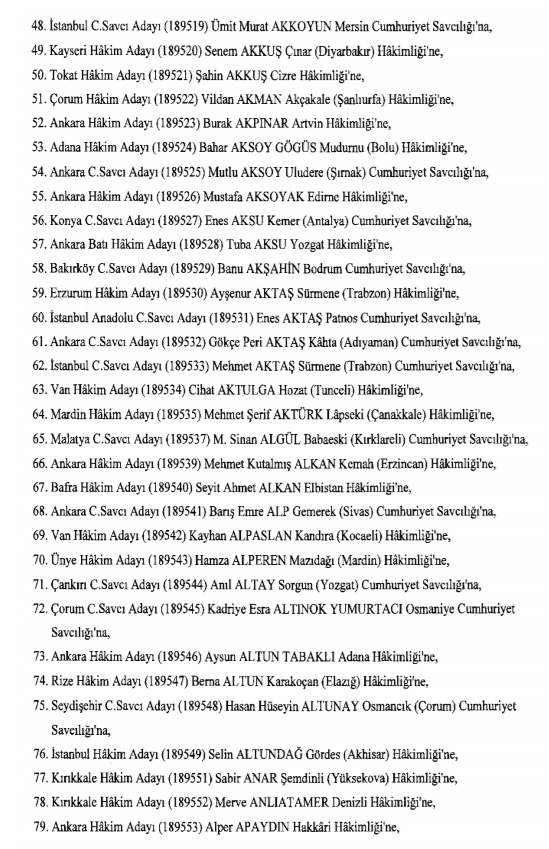Hakim ve savcıların atama listesi (29 Kasım 2016) - 26