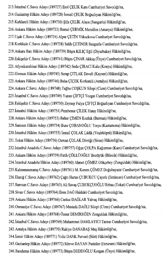 Hakim ve savcıların atama listesi (29 Kasım 2016) - 31