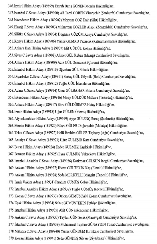 Hakim ve savcıların atama listesi (29 Kasım 2016) - 35