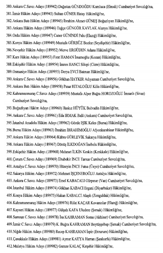 Hakim ve savcıların atama listesi (29 Kasım 2016) - 36