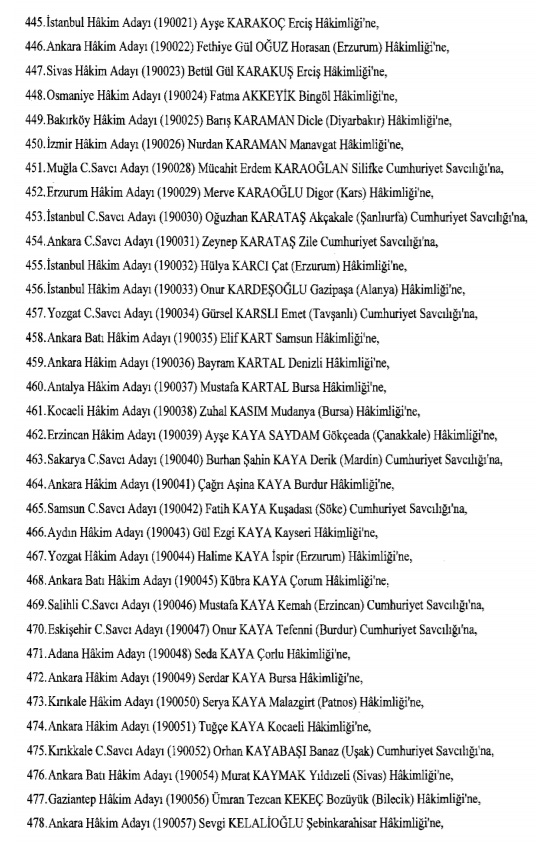 Hakim ve savcıların atama listesi (29 Kasım 2016) - 38