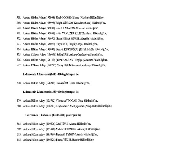 Hakim ve savcıların atama listesi (29 Kasım 2016) - 76