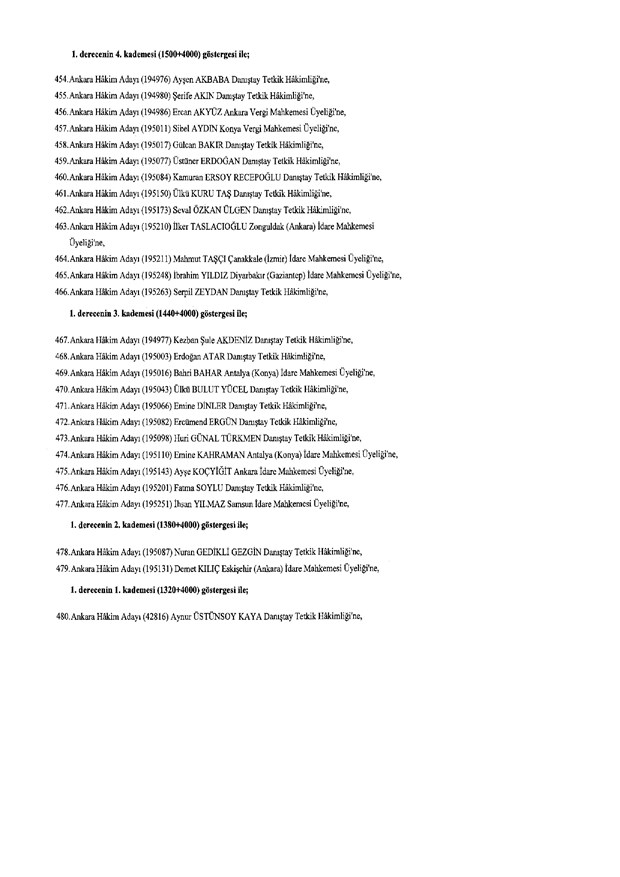 Hakim ve savcıların atama listesi (29 Kasım 2016) - 92