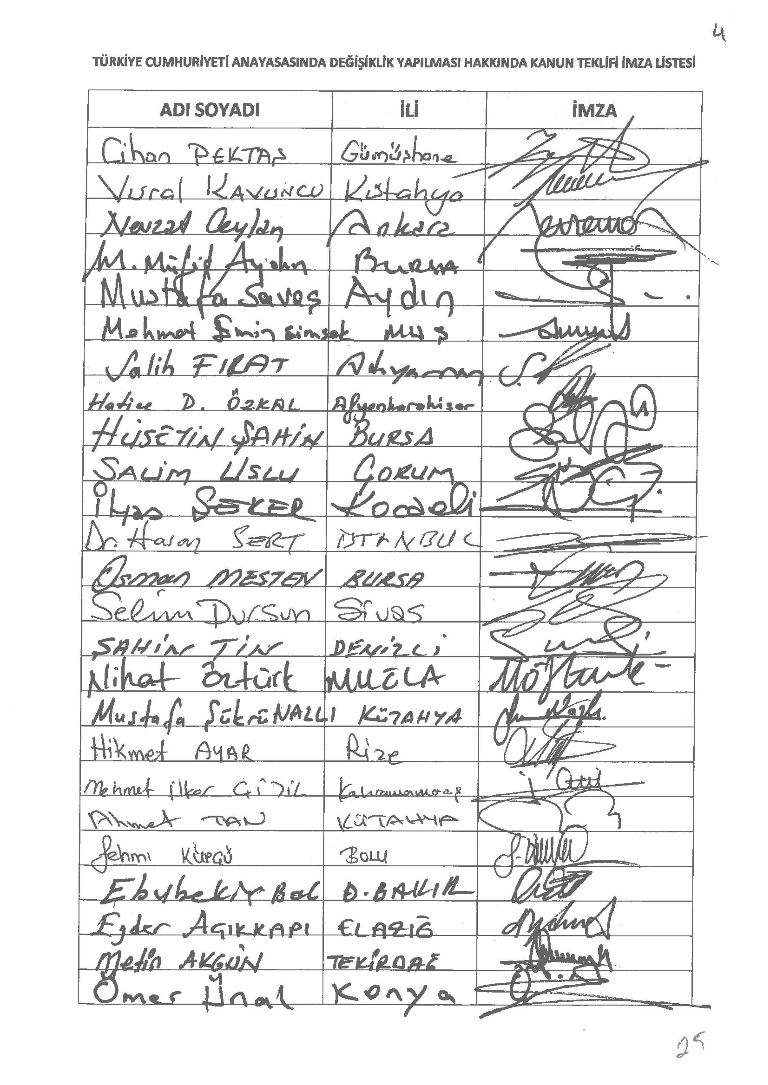 21 maddelik anayasa teklifinin tam metni - 22