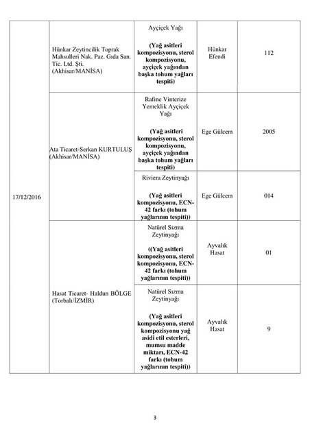 İşte bakanlık tarafından açıklanan hileli ürünler - 7