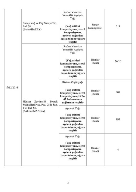 İşte bakanlık tarafından açıklanan hileli ürünler - 6
